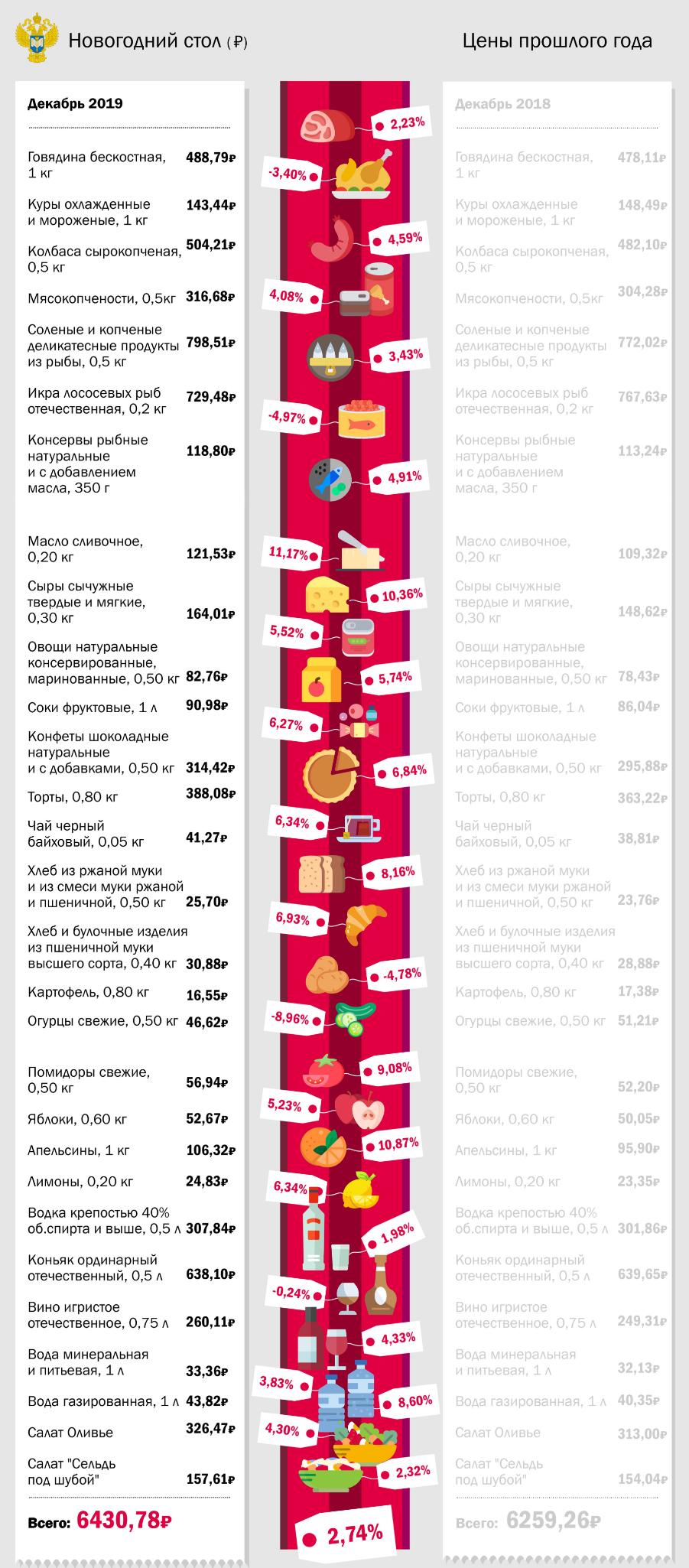 Новогодний стол.jpg